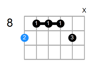 C#6/9 Chord